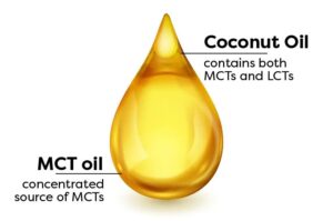 mct vs lct